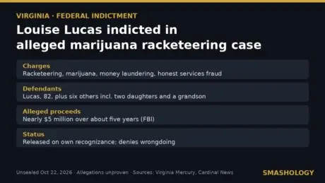 Louise Lucas indictment key facts: charges, defendants and alleged proceeds