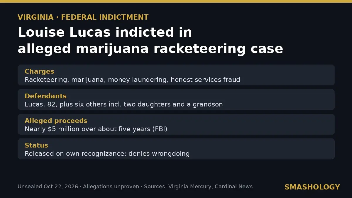 Louise Lucas indictment key facts: charges, defendants and alleged proceeds
