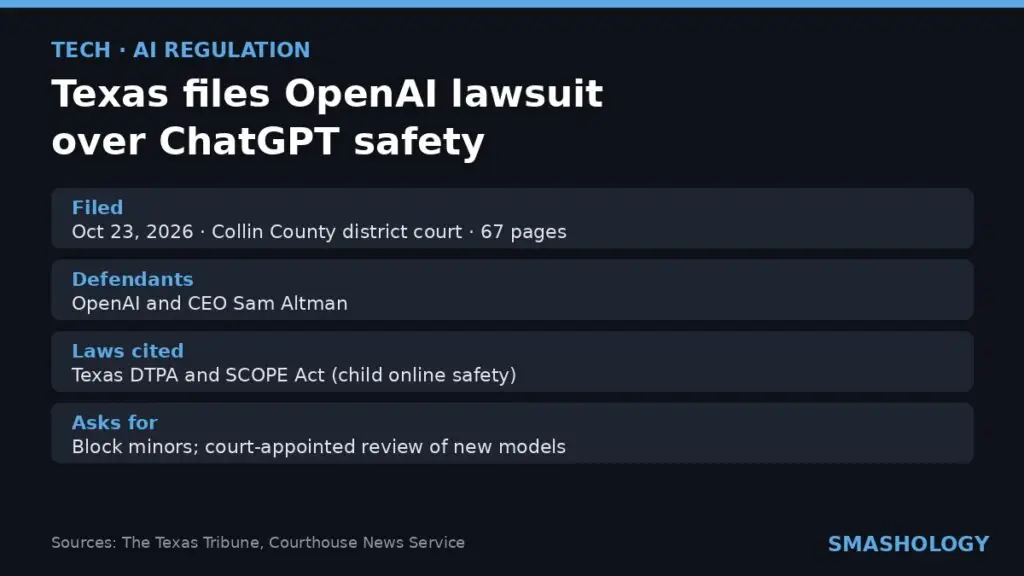 Texas OpenAI lawsuit key facts: filed by Ken Paxton against OpenAI and Sam Altman