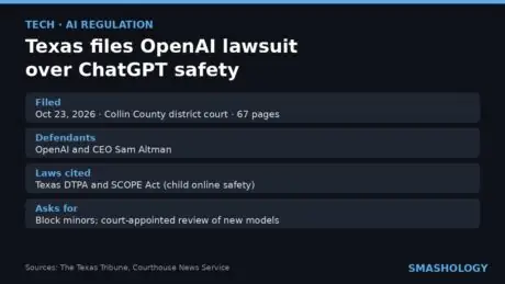 Texas OpenAI lawsuit key facts: filed by Ken Paxton against OpenAI and Sam Altman