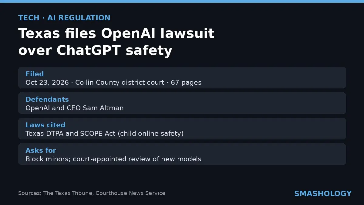 Texas OpenAI lawsuit key facts: filed by Ken Paxton against OpenAI and Sam Altman